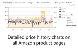 Keepa - Amazon Price Tracker