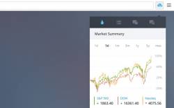 TradingView Free Quotes and Chat