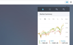 TradingView Free Quotes and Chat