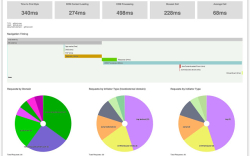 Performance-Analyser