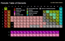 Periodic Table of Elements