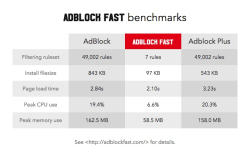 Adblock Fast