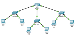 Packet Tracer